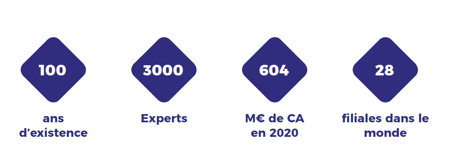 chiffres clé Socomec