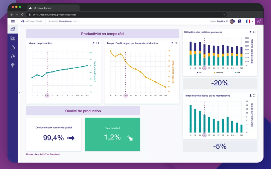 Le suivi de votre ligne de production industrielle multi-fabricant avec dDruid