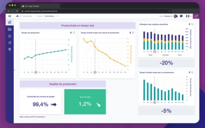 Le suivi de votre ligne de production industrielle multi-fabricant avec dDruid