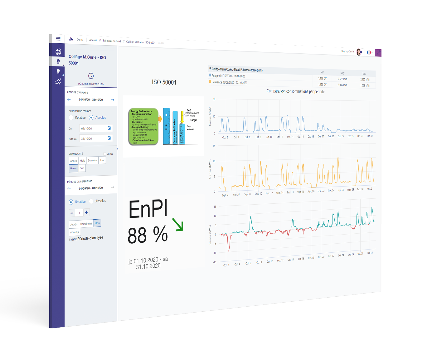 tableau de suivi iso 50001