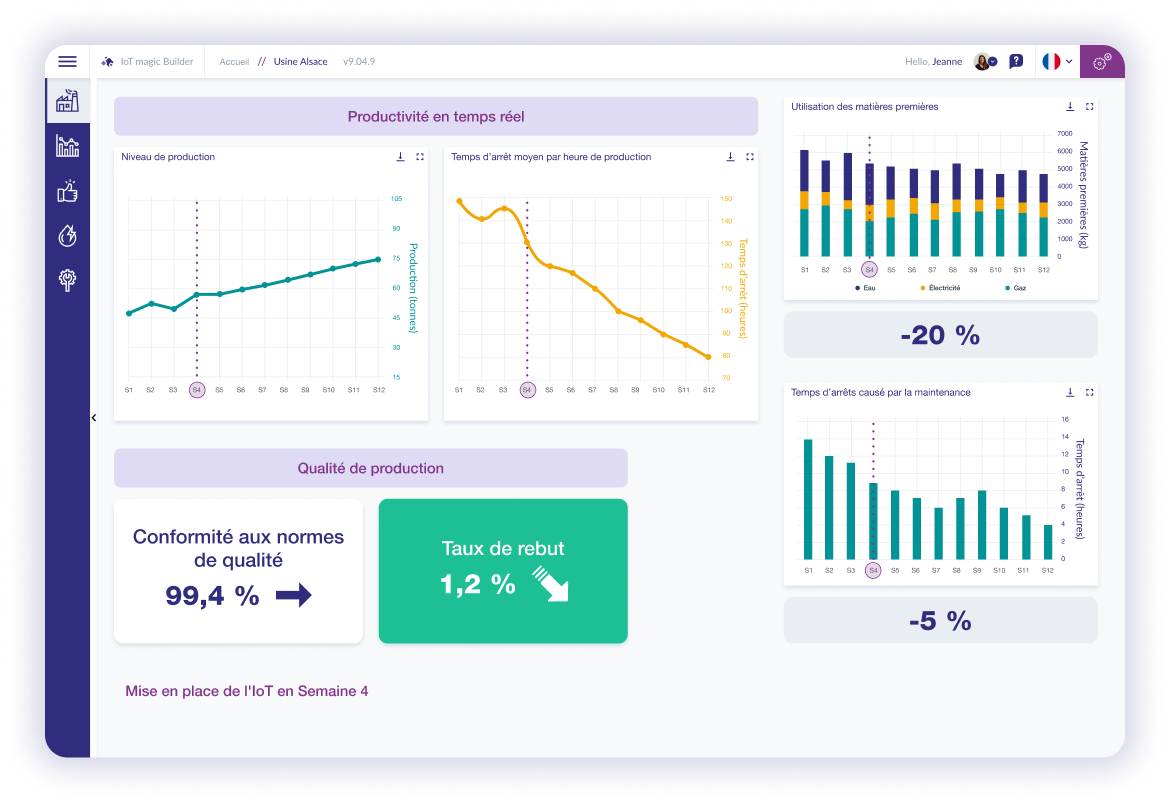 cas d'usage IoT métier optimisation et performance