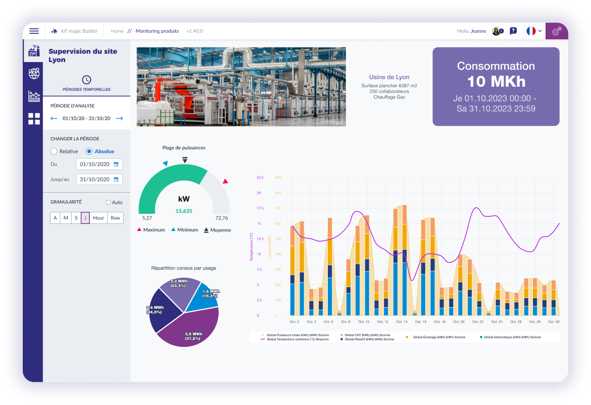 cas d'usage IoT métier monitoring et maintenance