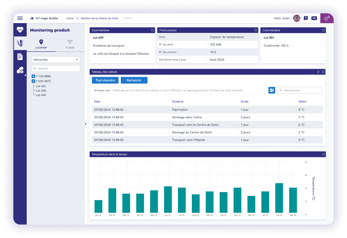 cas d'usage IoT métier gestion multi-niveau